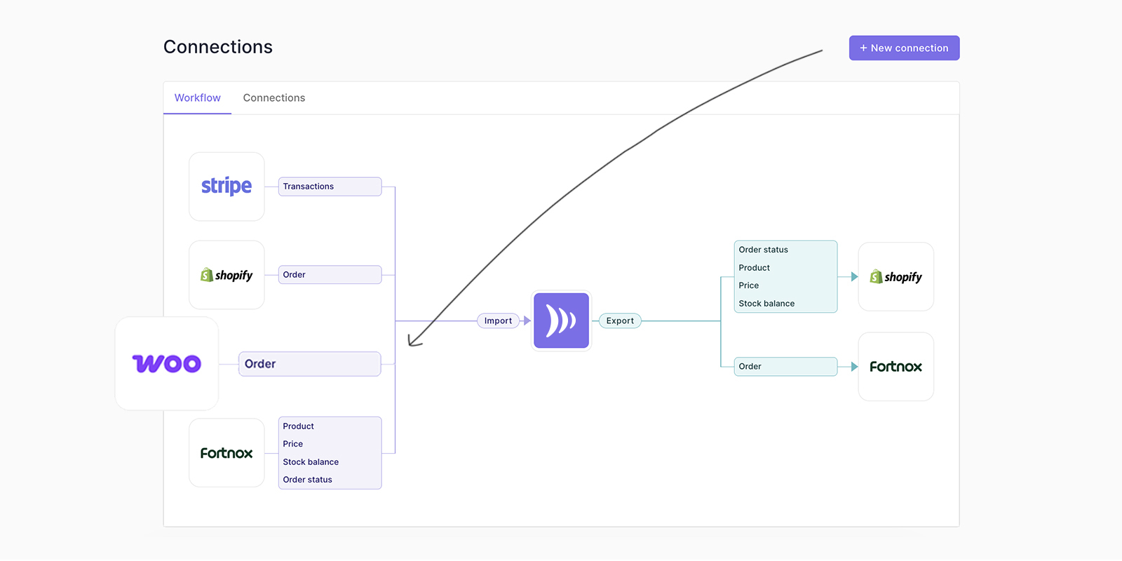 Stripe App Marketplace