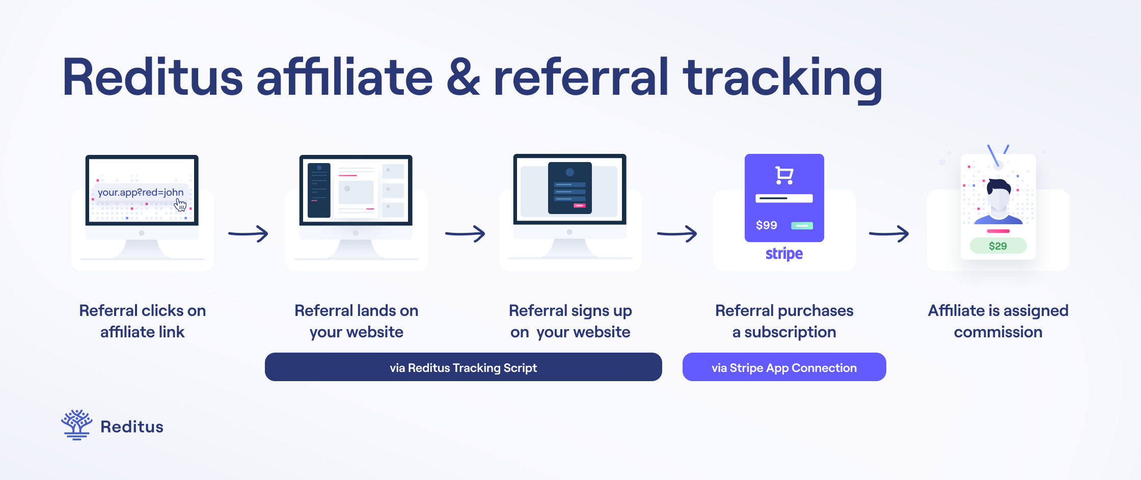 Stripe App Marketplace